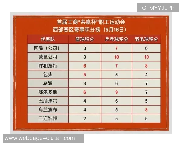 成都乒乓球队节奏对比分析揭示训练与比赛的深层联系