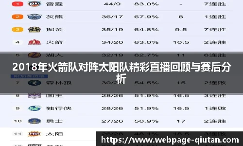 2018年火箭队对阵太阳队精彩直播回顾与赛后分析