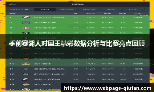 季前赛湖人对国王精彩数据分析与比赛亮点回顾
