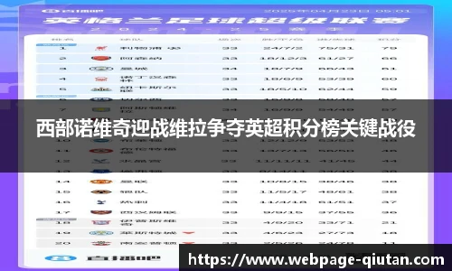西部诺维奇迎战维拉争夺英超积分榜关键战役